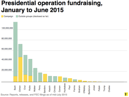 There's nothing to see for Chafee, quite literally.